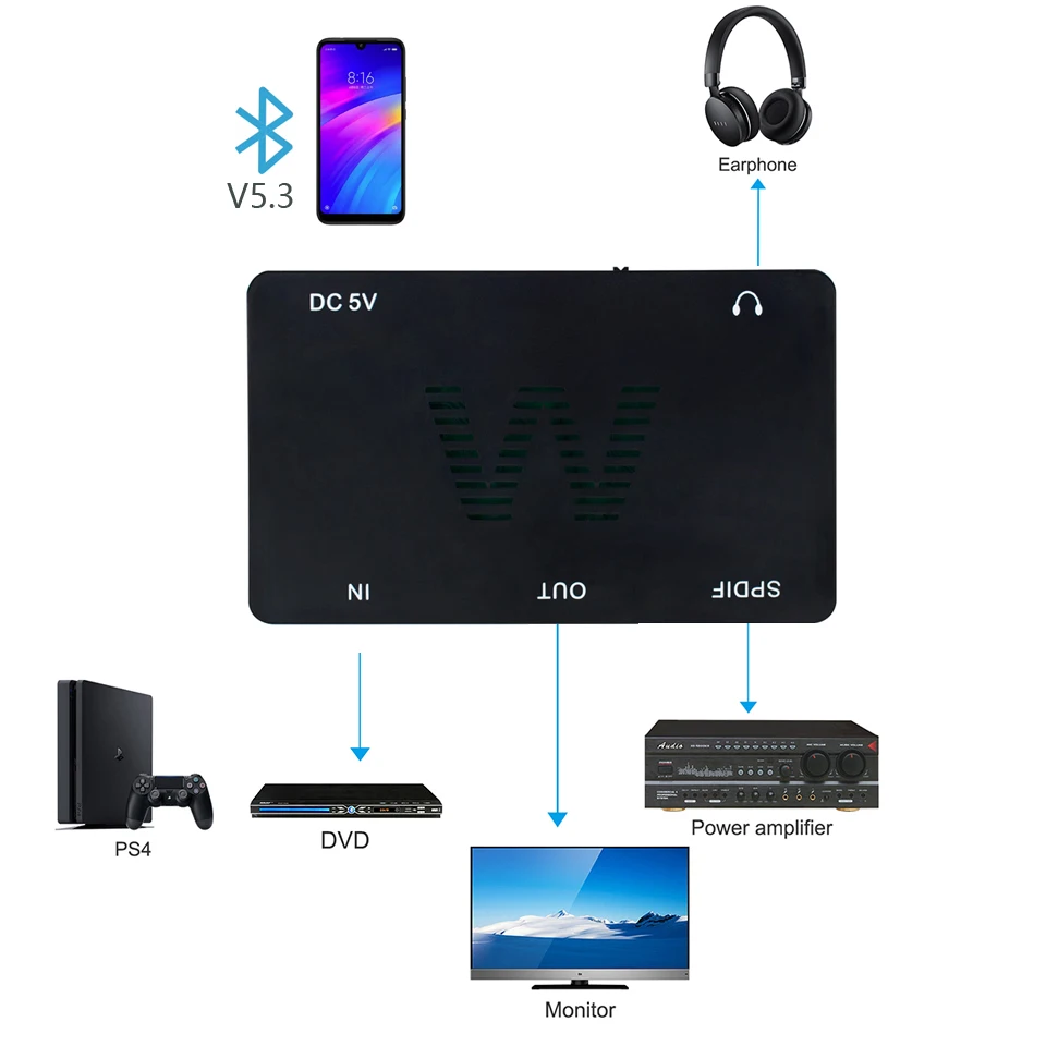 Extractor de convertidor de audio compatible con HDMI, Extractor estéreo óptico compatible con bluetooth 5,3, adaptador de Audio de 3,5mm 2,0 /5,1 canales - imagen 5