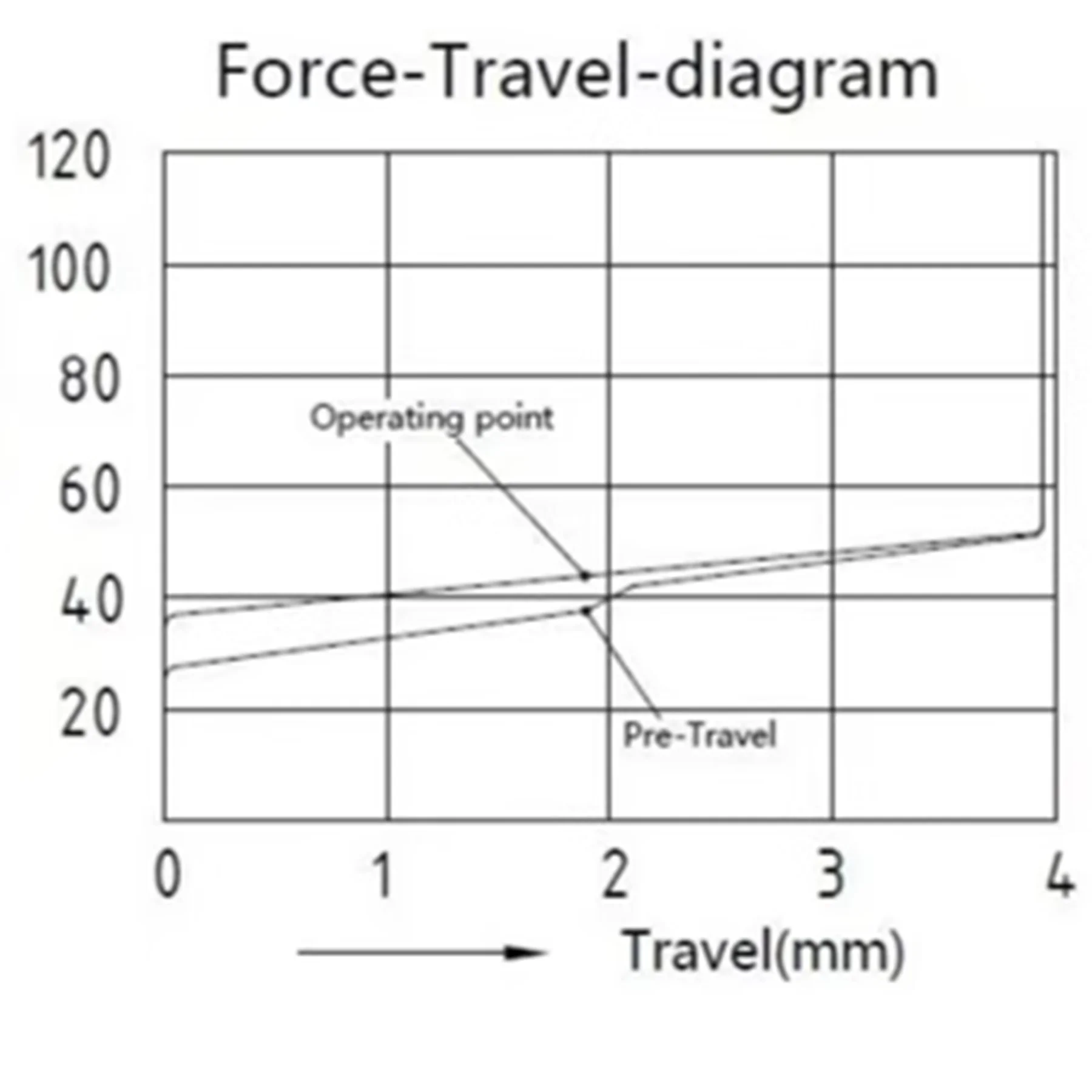 KTT X OFF STUDIO-interruptor silencioso de lágrimas azules, 43g, lineal, 5 pines, intercambio en caliente, vástago POM, interruptores silenciosos, Teclado mecánico, interruptor MX para juegos - imagen 5