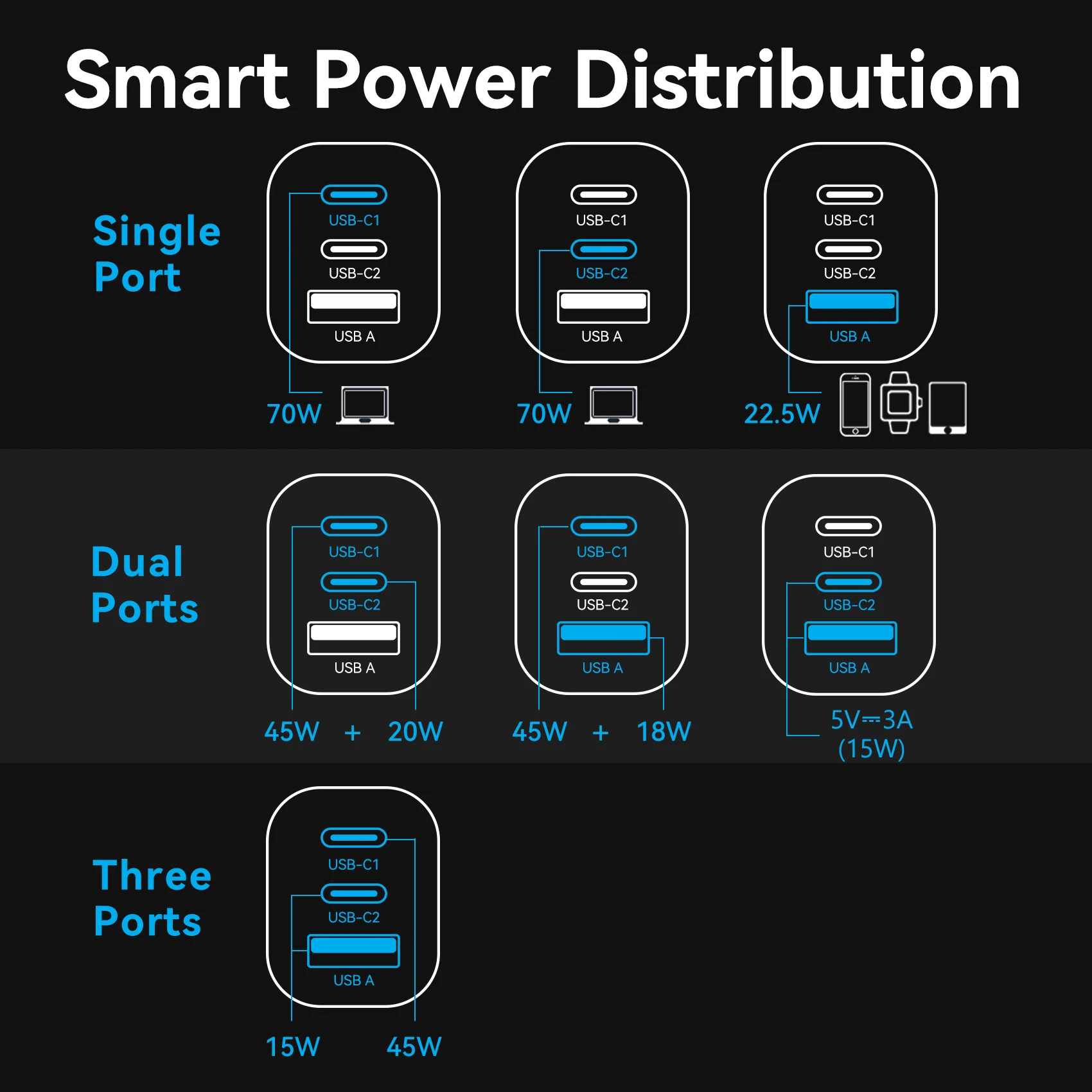 Vention 70W GaN Cargador rápido USB C PD 4.0 Cargador rápido para iPhone 16/15/14 Pro MacBook Air Galaxy S24 GaN Cargador tipo C - imagen 4