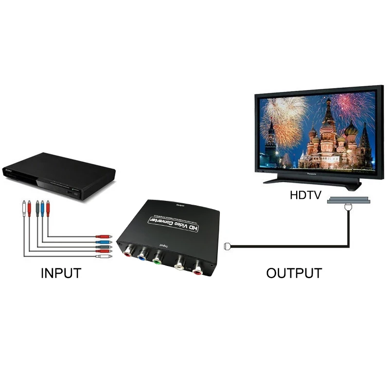 Convertidor Compatible con YPbPr a HDMI W/ R L Audio 1080P para Wii Ps3 DVD TV Box componente grabador de Video HD videocámara a Monitor de TV - imagen 5