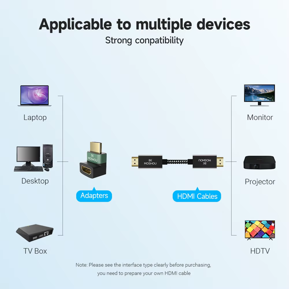 Adaptador HDMI 8K MOSHOU Macho a Hembra 90°/270° para PS5 - imagen 3
