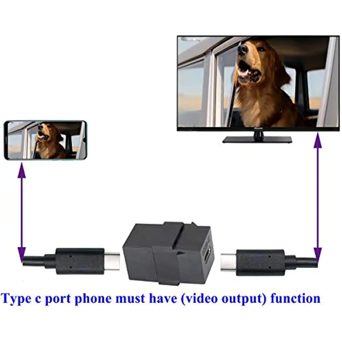 Adaptador de insertos USB C Keystone Jack USB 3,1 tipo C hembra a hembra conector acoplador de enchufe para Panel de salida de placa de pared - imagen 4