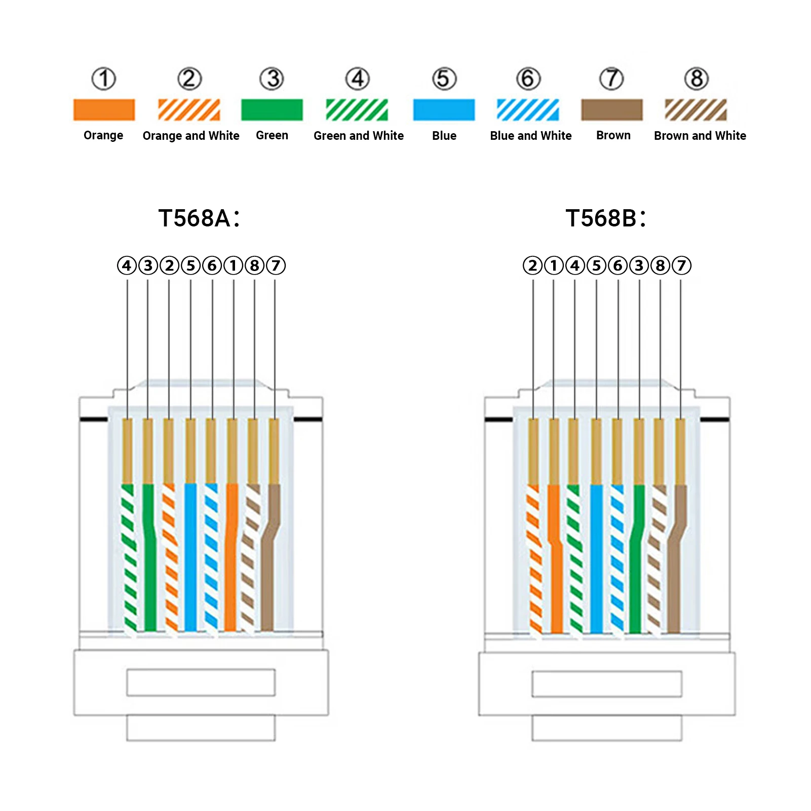 Natalink 50/100/200 Uds RJ45 Cat6 conector de paso RJ45 enchufes modulares para CAT6 CAT5E Cable FTP/UTP sólido o trenzado - imagen 4
