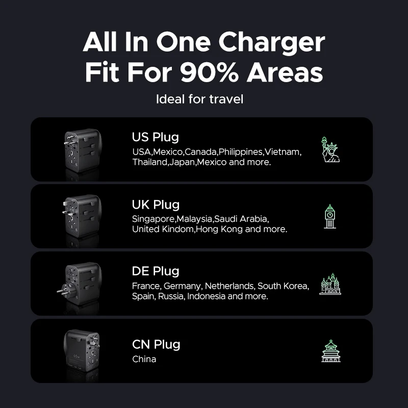 UGREEN GaN 65W Adaptador de Viaje Universal 2 USB-C 1 USB-A Toma AC Certificado CE FCC UL Cargador Rápido Enchufe EU US UK con Toma de Tierra - imagen 2