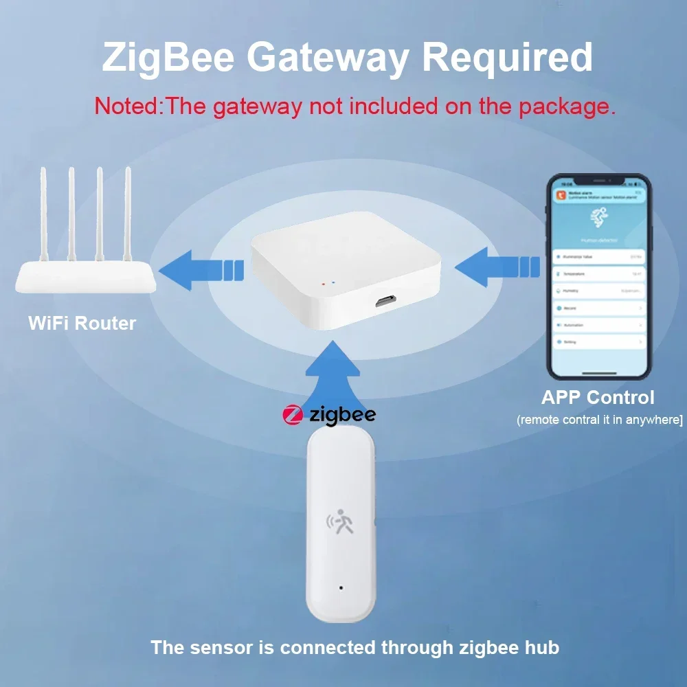 ZigBee-Detector de Sensor de movimiento Pir inteligente, Sensor de temperatura y humedad, seguridad antirrobo, funciona con asistente doméstico - imagen 2