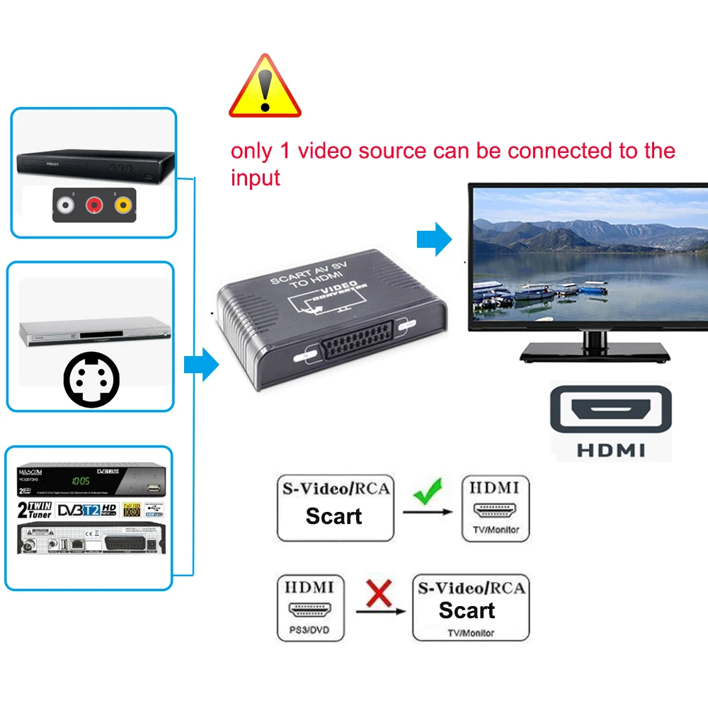 Convertidor SCART a HDMI con S-Video para Wii, DVD y Vídeo - imagen 2