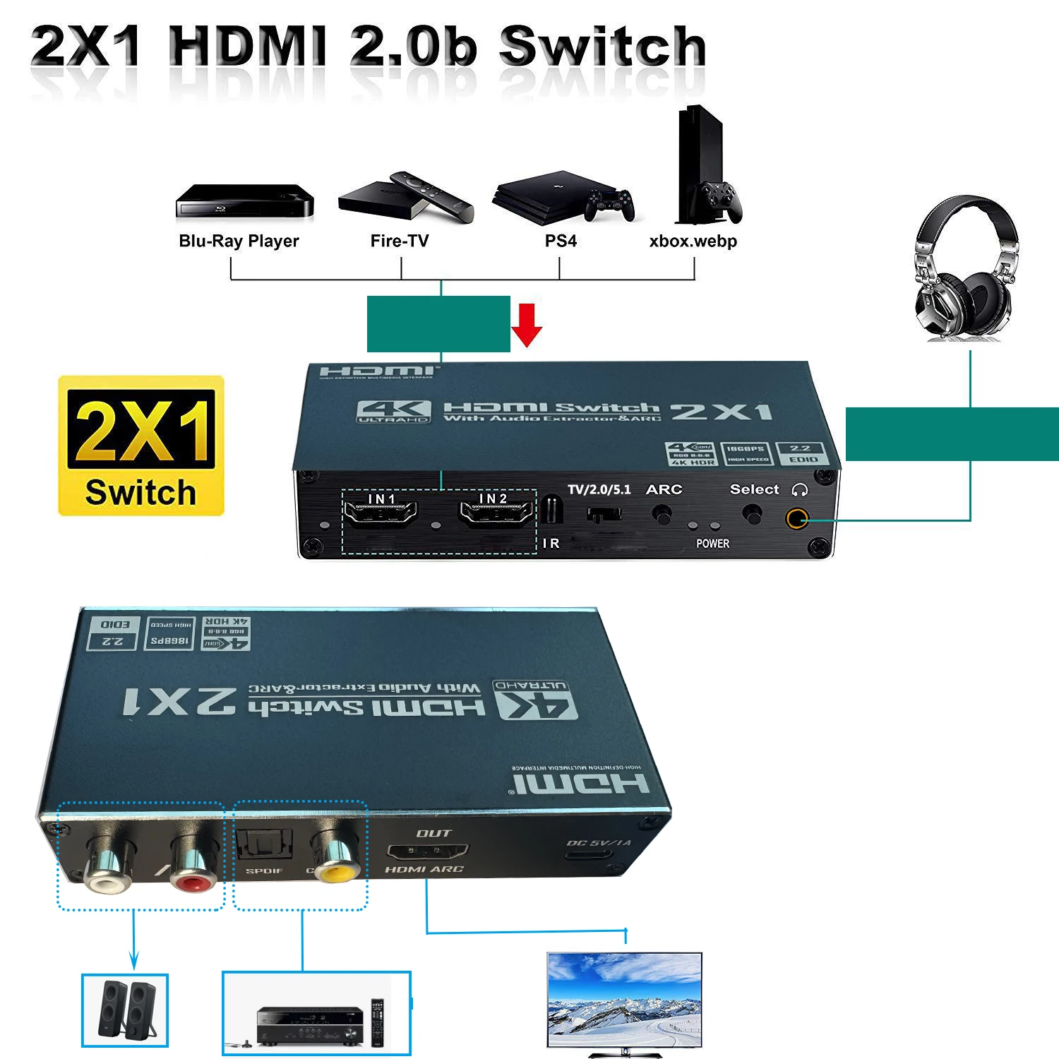 Extractor de audio con 2 puertos HDMI 2,0 para PS5, 4K, 60Hz, 5,1 CH, HDMI2.0b, HDMI ARC Switch con audio toslink, estéreo, HDCP 2,2, 4K, 60Hz - imagen 3