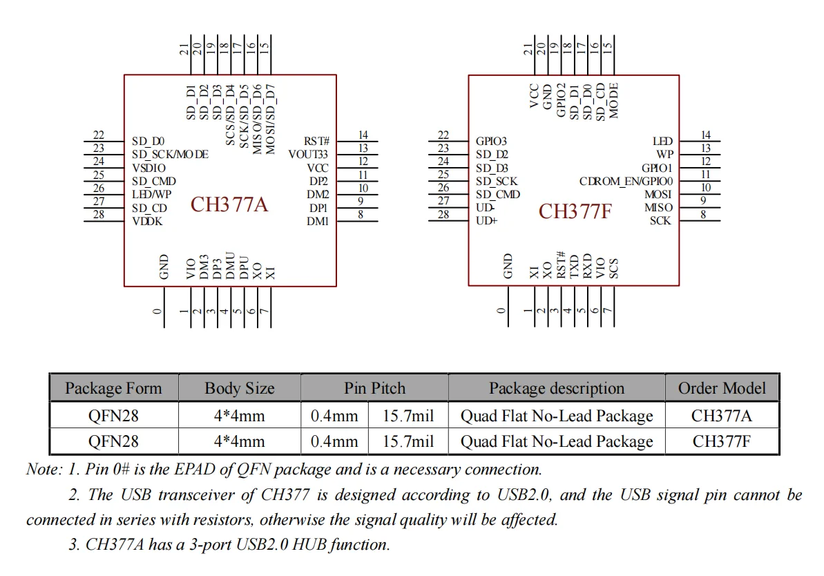10 unids/lote WCH CH377 CH377F 377A Chip de Control de lector de tarjetas de alta velocidad USB Industrial - imagen 2