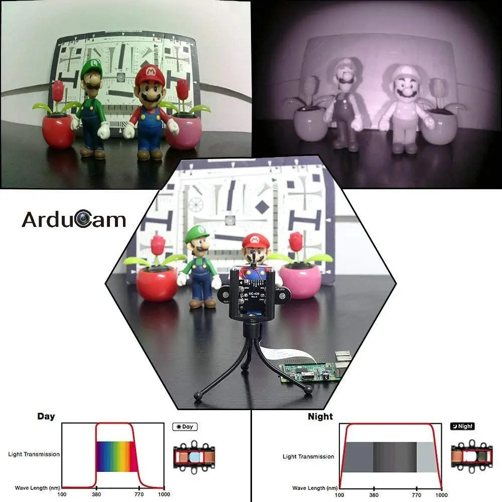 Arducam Visión diurna gran angular para cámara Raspberry Pi, conmutación automática de corte IR de 170 grados (D) Imagen todo el día Todos los modelos S - imagen 5