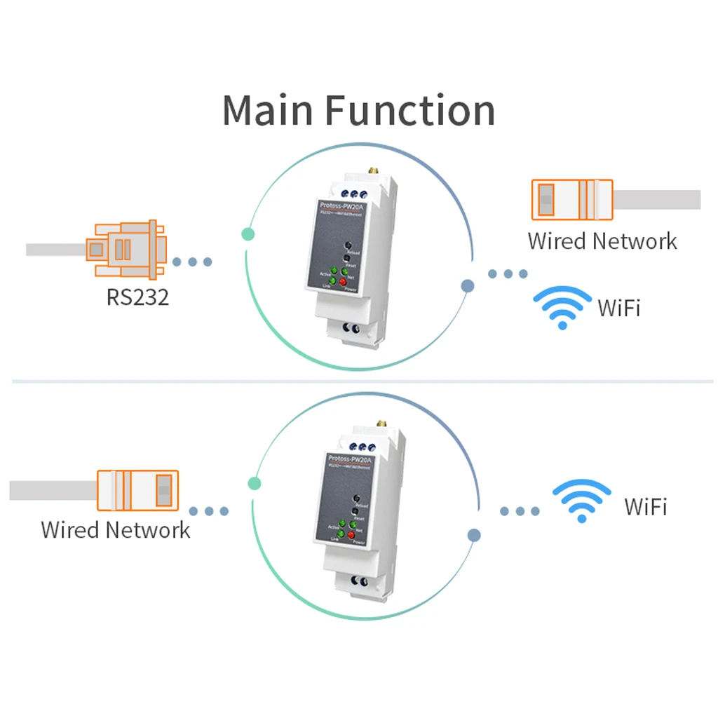 Soporte de montaje en riel de servidor serie PW20A Modbus TCP IP MQTT HTTP RS232 a servidor de comunicación serie Ethernet WiFi inalámbrico - imagen 3