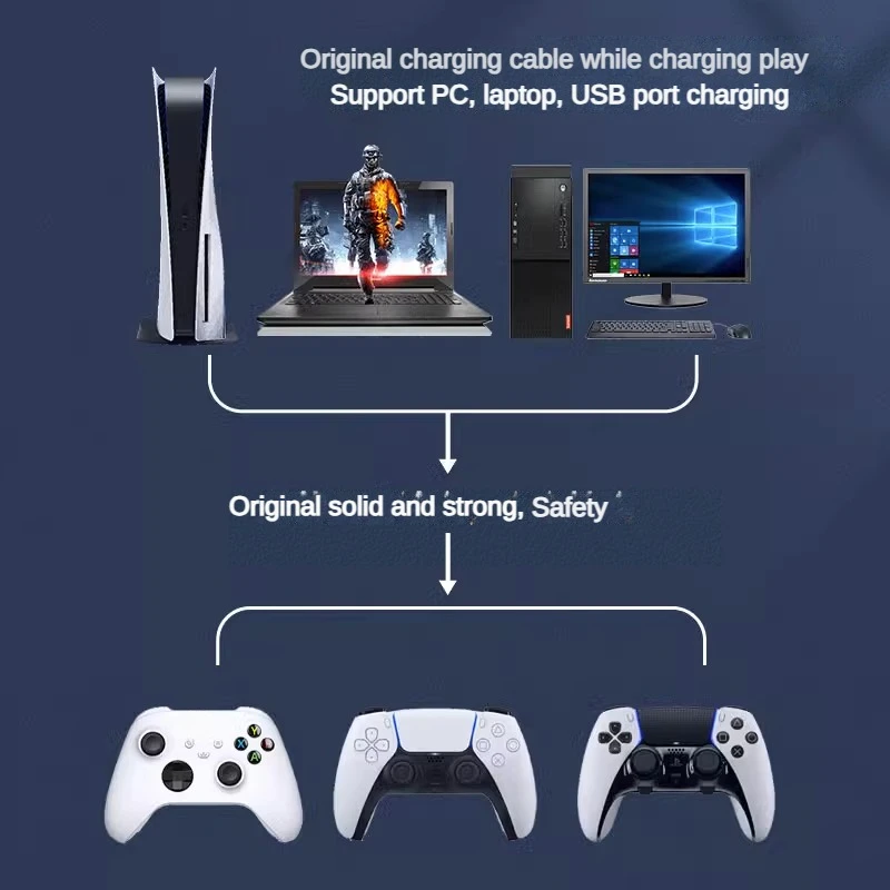 Cable de carga rápida USB tipo c extendido, adecuado para PS5, cable de mango inalámbrico original, cable de mango XSX XSS, cable de datos de computadora - imagen 2