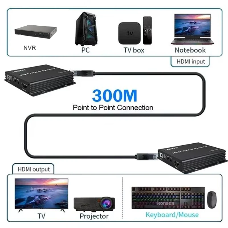Extensor HDMI KVM IP – USB RJ45 Cat5e/6 Ethernet Keyboard Ratón - imagen 3
