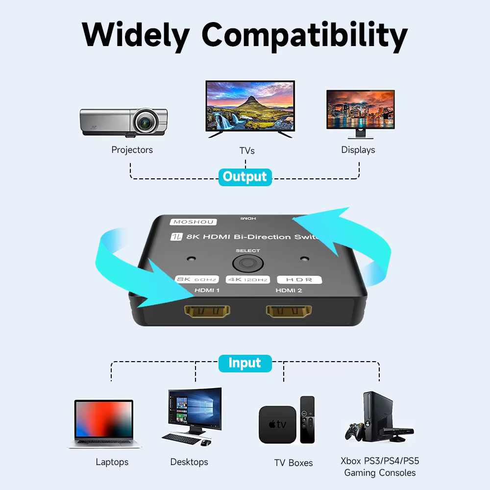 Divisor HDMI 8K60Hz 2 en 1 - Conmutador de aluminio 2.1