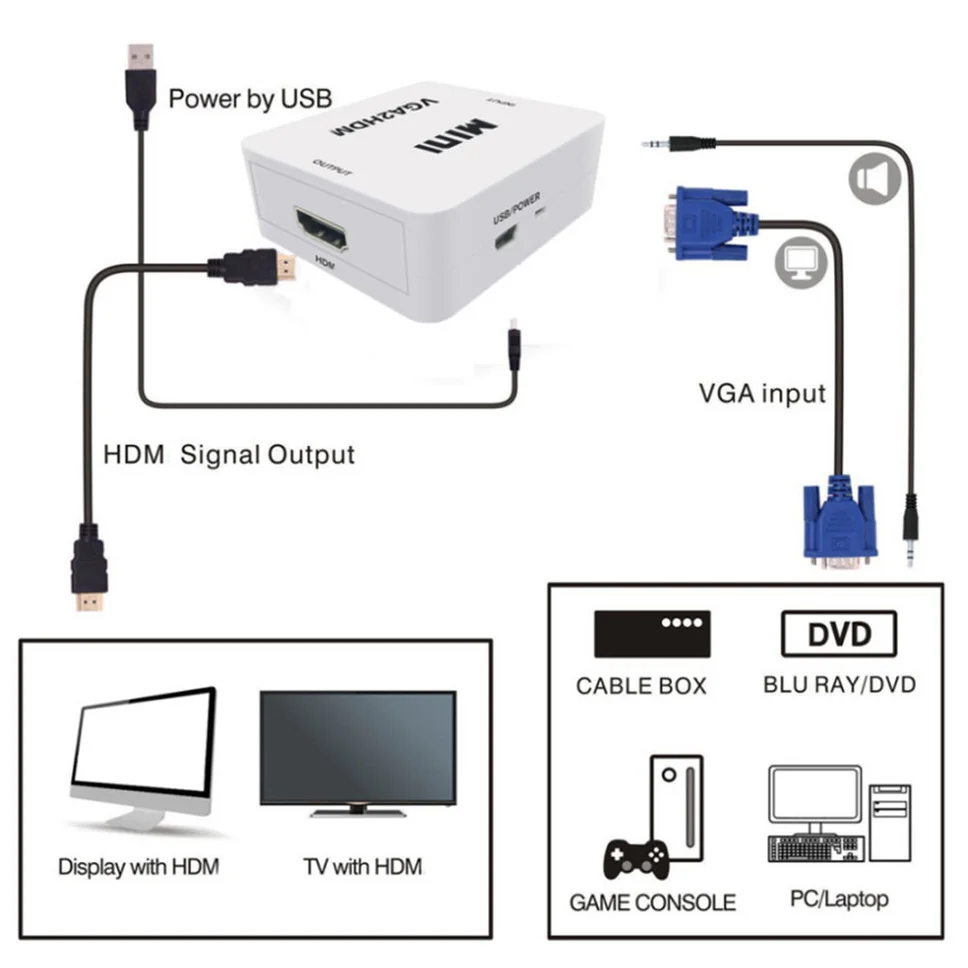 Grwibeou-caja convertidora compatible con VGA a HDMI, miniadaptador de Audio vídeo VGA 1080P para PC, portátil, proyector HDTV, adaptador VGA2HDMI - imagen 2