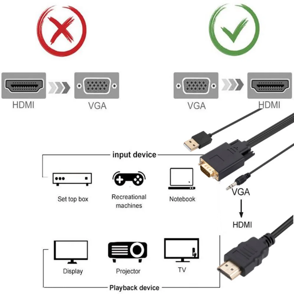 Convertidor de Cable VGA a HDMI de 1,8 M, fuente de alimentación USB de Audio de 3,5mm, Cable VGA a HDMI de 1080P para PC, TV Box y proyector - imagen 3