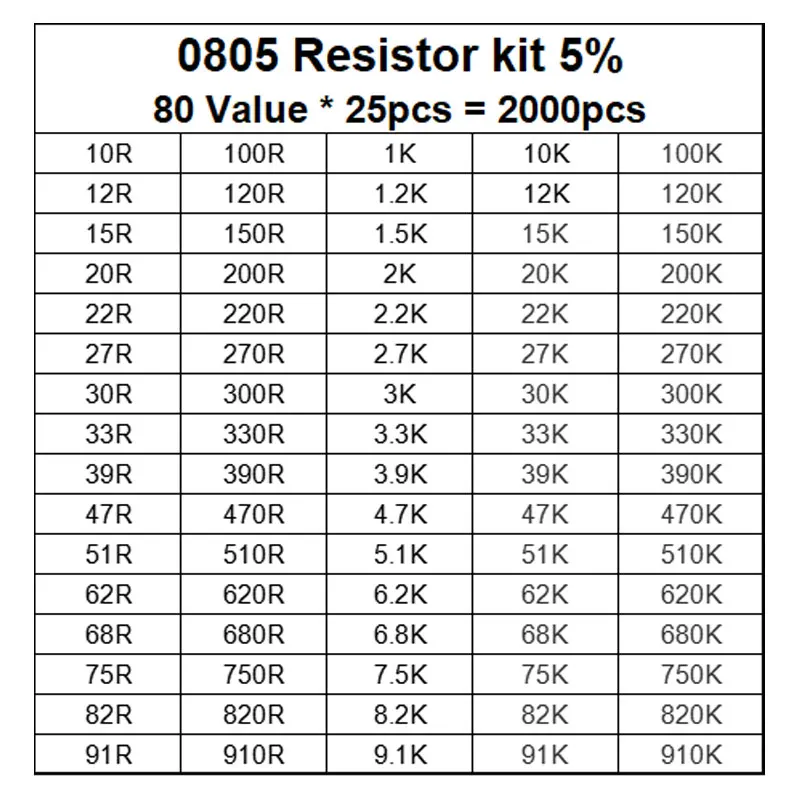 Juego de resistencias para manualidades, Kit surtido de resistencias 2000 SMD, 10R-0805 K Ohm 910 80 valores X 25 piezas muestra 10 5% 100 3,3 330 47 R K, 4,7 piezas - imagen 3