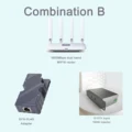 Combination B