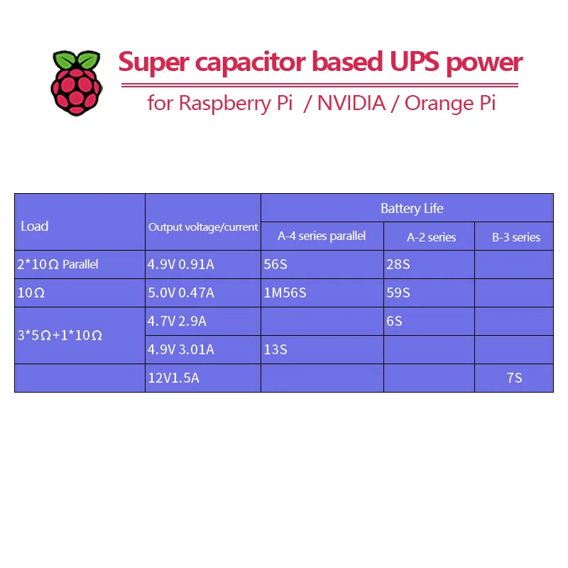 Supercondensador de alimentación UPS para Raspberry Pi y sistema integrado, entrada de 7-24v, salida de 5v/12v - imagen 3