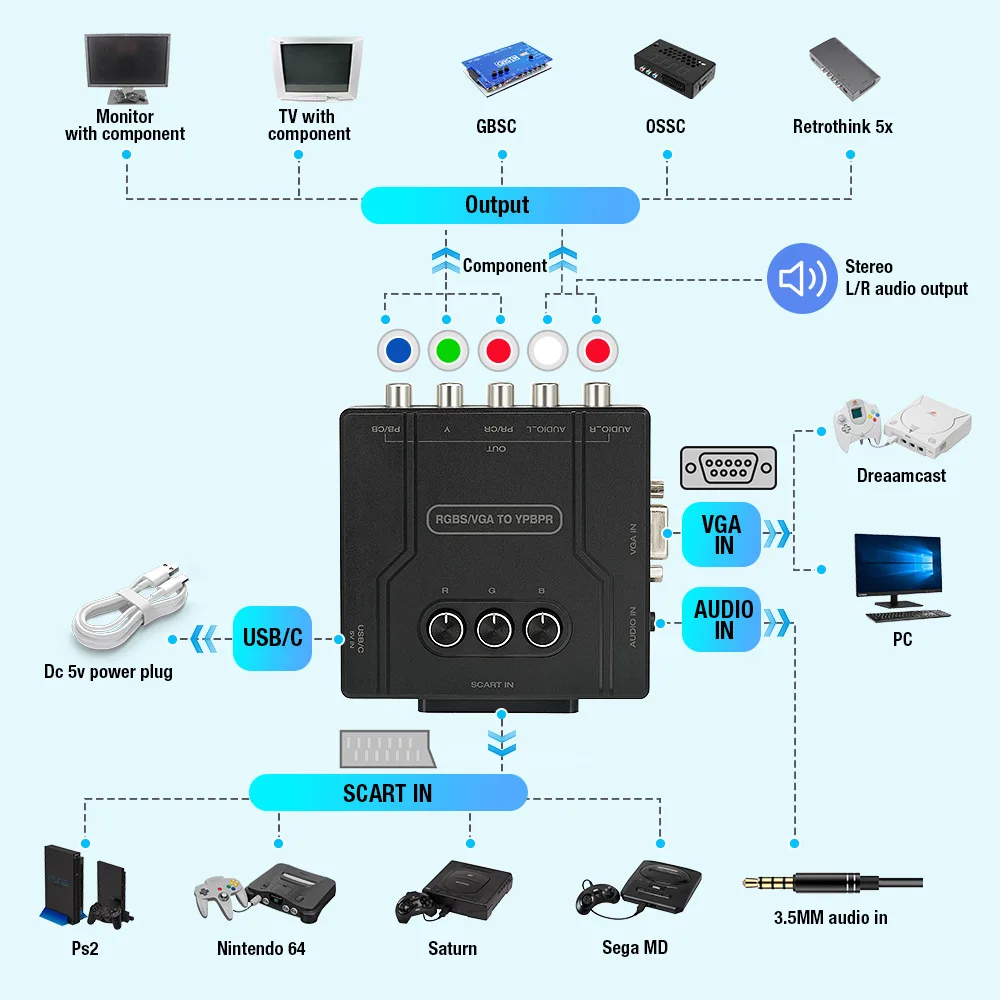 Convertidor RGBS VGA SCART a YPBPR, consola de juegos RGBS VGA SCART a YPBPR, convertidor de diferencia de Color, brillo de Color ajustable - imagen 3