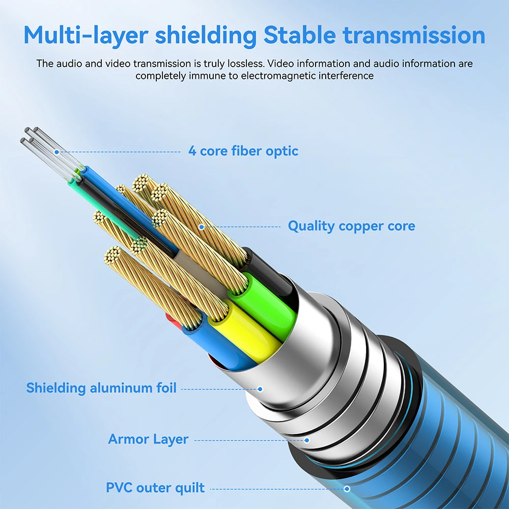 Cable de fibra óptica 8K HDMI 120, 48Gbps, 8K, 60Hz, 4K, 2,1Hz, Ultra alta velocidad, dinámico, HDR, eARC, HDCP, para proyector HD TV Box - imagen 5
