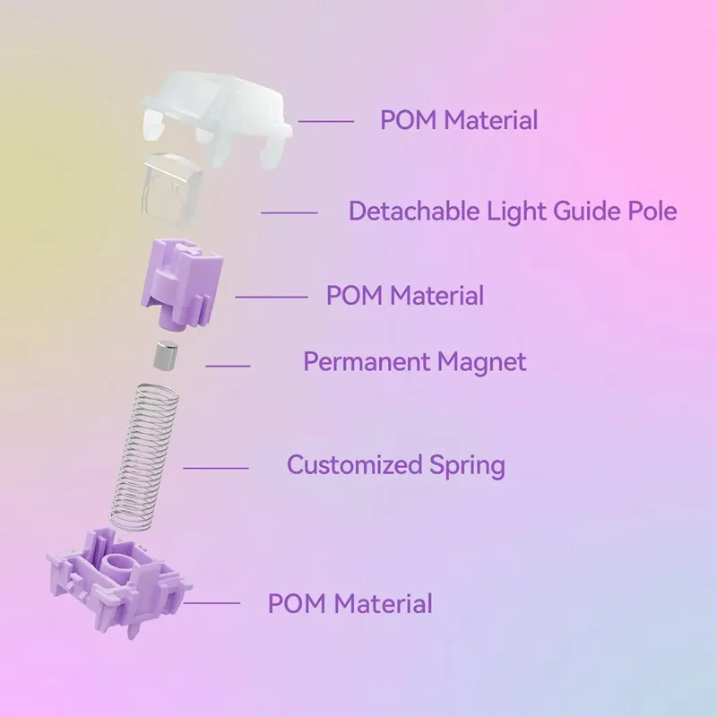 GATERON Interruptor POM completo de orquídeas magnéticas, estructura de doble carril, disparador rápido HE, efecto sensor Hall para juegos con teclado magnético - imagen 4