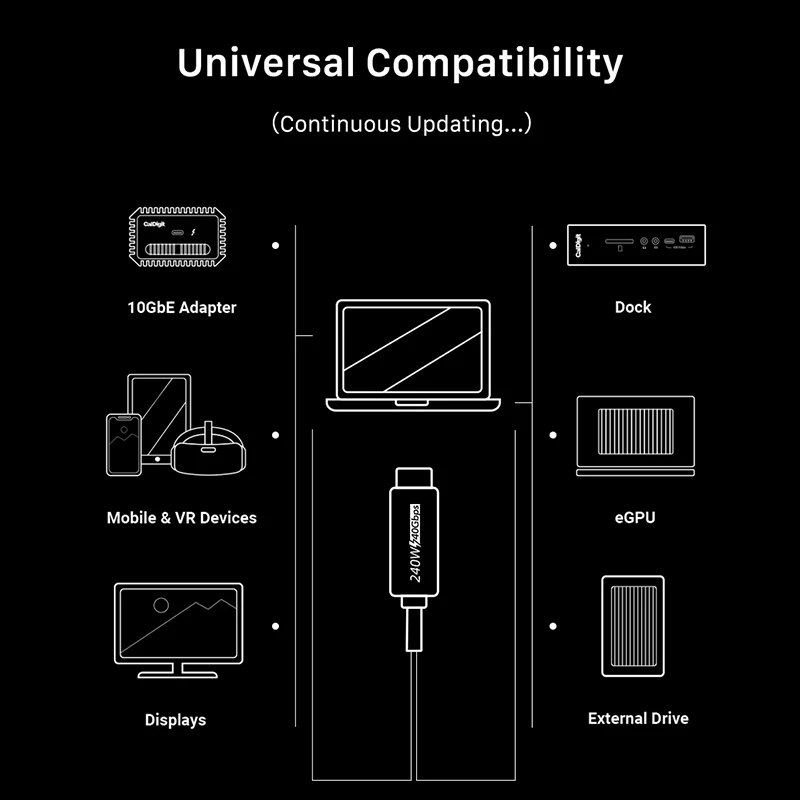 CABLETIME USB 4 Thunderbolt 4 Cable Compatible Tipo c 8K@60Hz Transferencia de datos 240W Carga rápida para Dell Macbook C413 - imagen 5