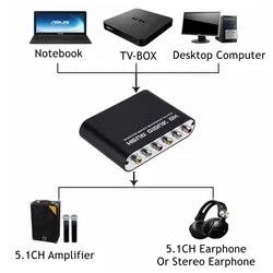 PzzPss AC3 DAC – Convertidor Audio Digital Óptico Coaxial a RCA