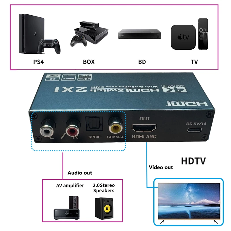 Extractor de audio con 2 puertos HDMI 2,0 para PS5, 4K, 60Hz, 5,1 CH, HDMI2.0b, HDMI ARC Switch con audio toslink, estéreo, HDCP 2,2, 4K, 60Hz - imagen 2