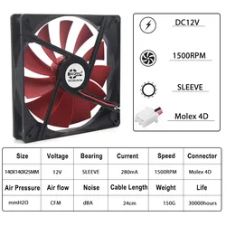 Ventilador PC 140mm Refrigeración Silencioso 12V Molex Palas Rojas