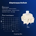 Chartreuse Switch