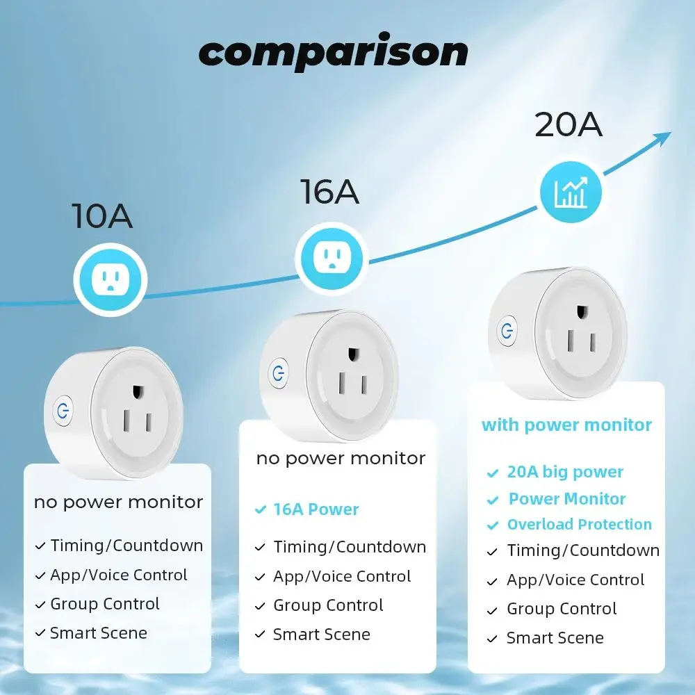 Tuya WiFi enchufe inteligente estándar de EE. UU. 20/10A salida WiFi para hogar inteligente funciona con Alexa Google Home, Control remoto de sus electrodomésticos - imagen 2