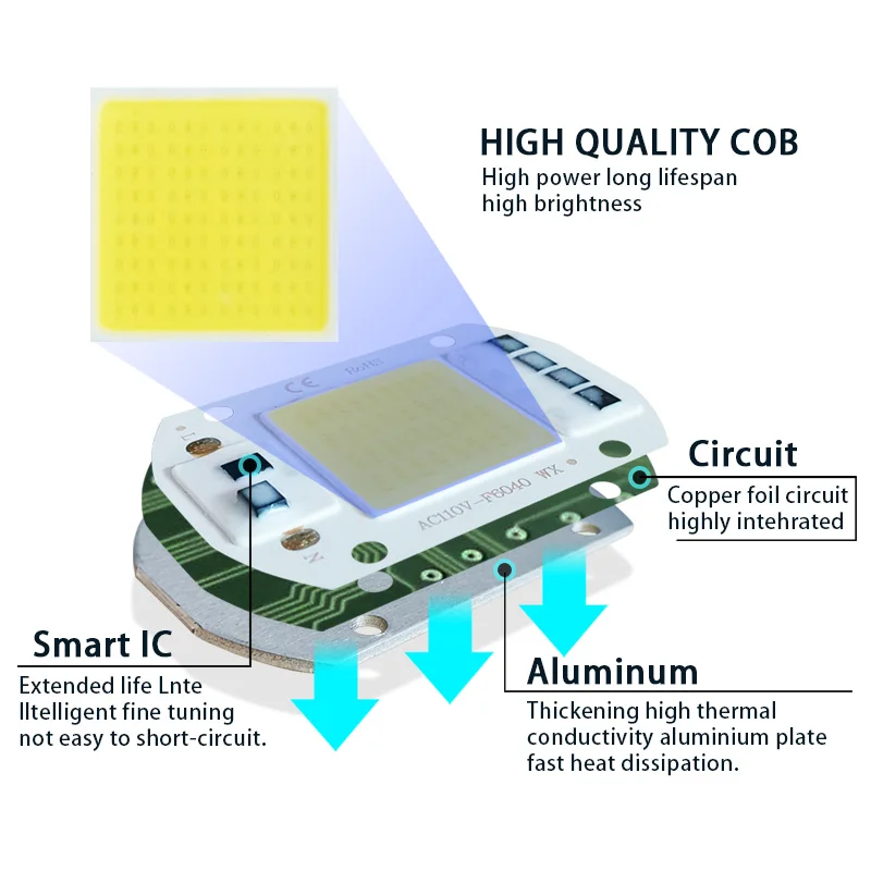 Chip LED COB 10W 20W 30W 50W 220V IC inteligente sin necesidad de controlador 3W 5W 7W 12W bombilla LED para foco de luz de inundación iluminación Diy - imagen 3