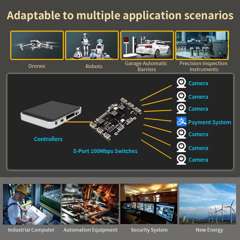Interruptor de seguridad intrínsico para minería, control industrial, comunicación por satélite, interruptor industrial de 8 puertos, 100Mbps, placa base PCBA - imagen 2