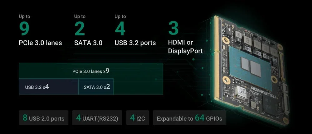 LattePanda Mu x86 compute module with Rich Expansion Pins