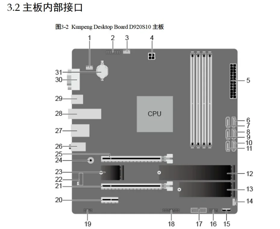 Kunpeng 920s 4 núcleos 8 núcleos Kunpeng 920s doméstico Kunpeng Kunpeng 920s Kunpeng host - imagen 3