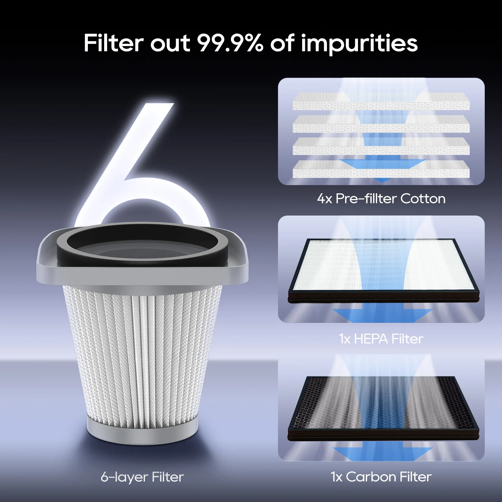 Xwitzeal-aspiradora de escritorio 22000PA, filtración de 6 capas para reparación de teléfonos móviles, teclado, eliminación de polvo, herramienta de limpieza de escritorio - imagen 2