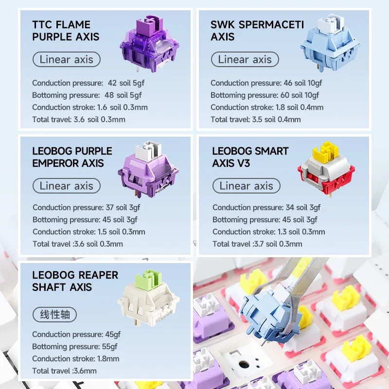 AULA-Teclado mecánico inalámbrico F99 para juegos, accesorio con Bluetooth/2,4G, inalámbrico/con cable, 99 teclas, personalizable - imagen 4