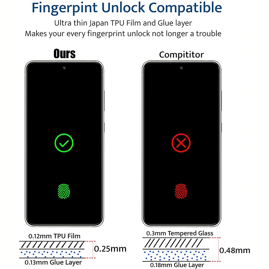 Película de hidrogel curvada completa 3D para Huawei P30 Mate 20 30 40 P50 P40 Pro, Protector de pantalla antiespía, Honor 50 Pro - imagen 3