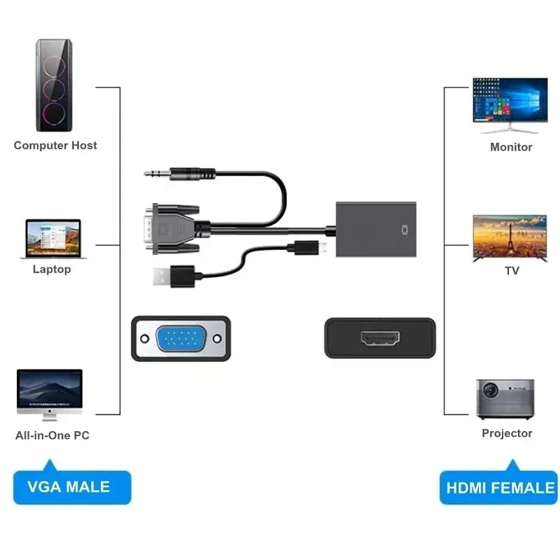 Cable convertidor Compatible con VGA a HDMI macho-hembra de alta definición 1080P Full HD con salida de Audio - imagen 3