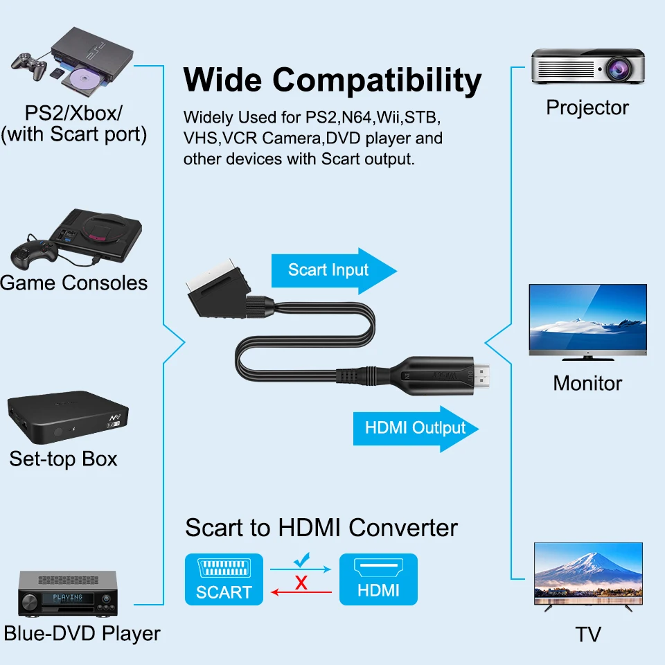 Convertidor de Cable Compatible con Scart a hdmi, adaptador profesional de Audio y vídeo para TV HD, DVD, accesorios de juego - imagen 5