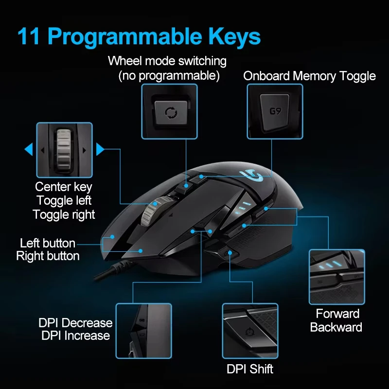 Logitech G502hero Master Ratón para juegos con cable 502 Maquinaria para deportes come pollo Macro CS Peripheral de programación - imagen 2