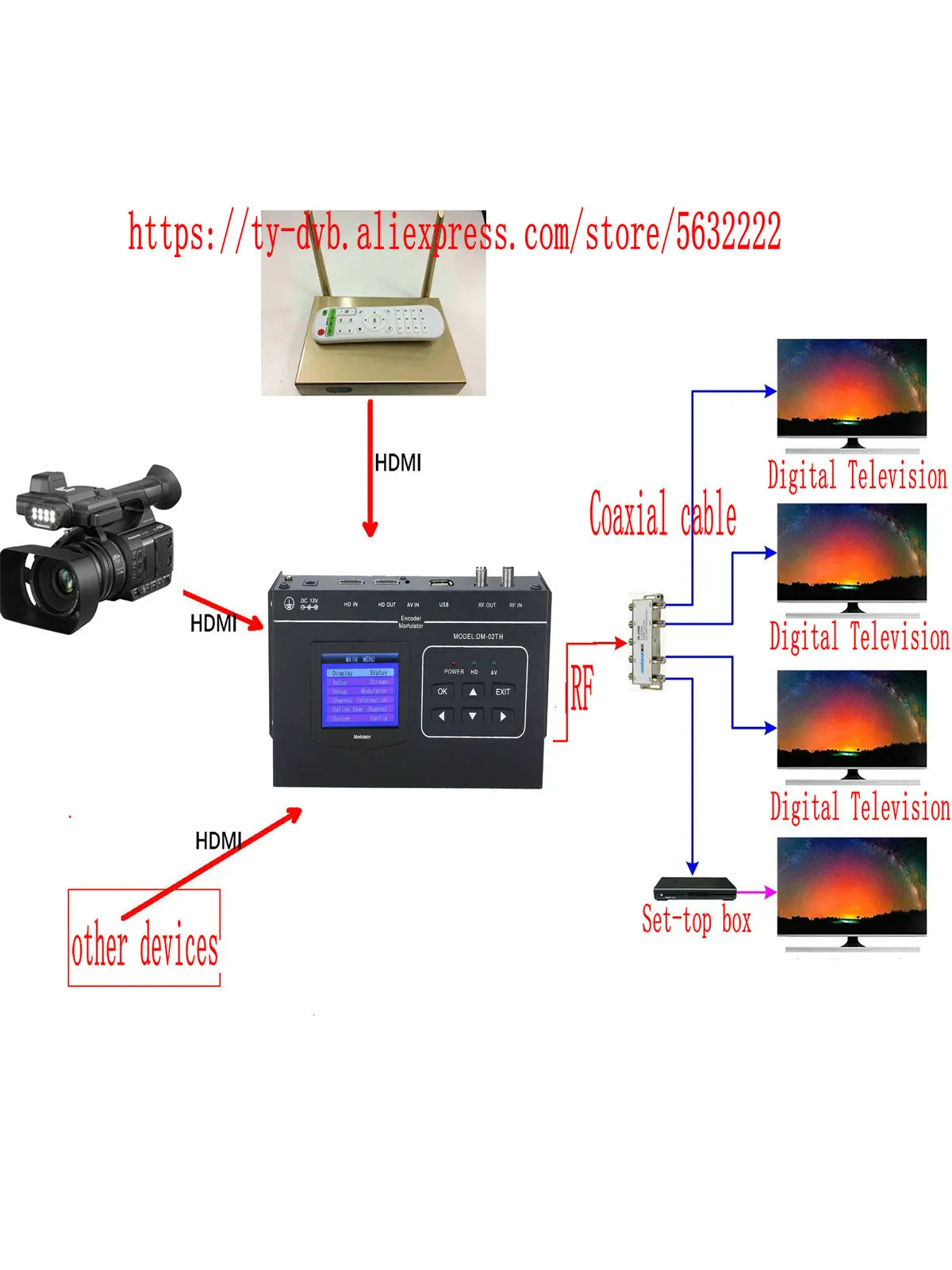 Codificación y modulación de señales RF integradas, canal único de alta definición H264 HDMI a RF (DVB-T), para sistemas de TV de hotel - imagen 2