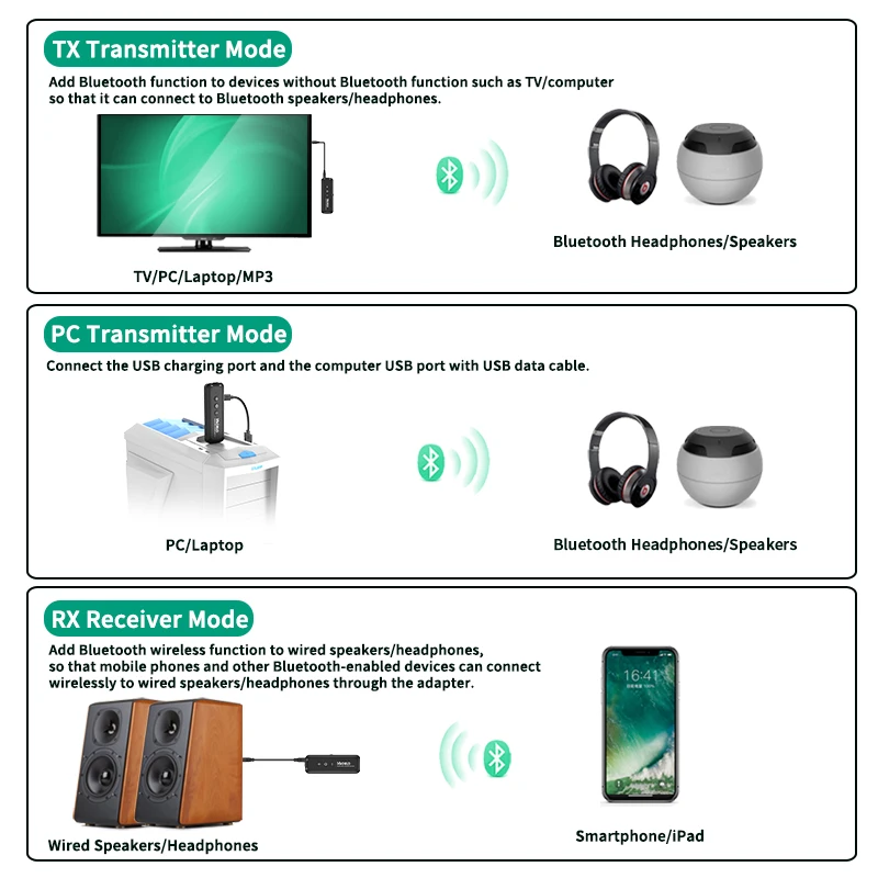 VAORLO 3 en 1 Bluetooth 5.3 Transmisor receptor de audio 3.5 mm AUX USB Estéreo Adaptador inalámbrico de música con micrófono para TV PC Auriculares Kit de coche - imagen 3
