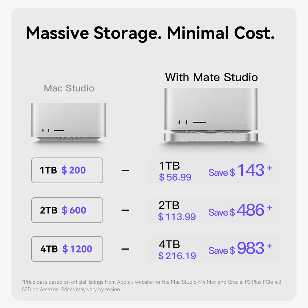 Beelink EX Mate Studio A estación de acoplamiento Thunderbolt5 SSD carcasa para Mac Studio todo MINI PC de escritorio portátil ordenador de juegos - imagen 4