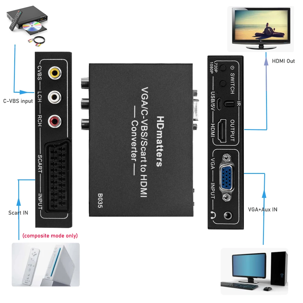 Convertidor AV Scart a HDMI, Scart compuesto + VGA + convertidor AV a HDMI, escalador con salida remota VGA AV Scart de entrada a HDMI para wii PS2 - imagen 3