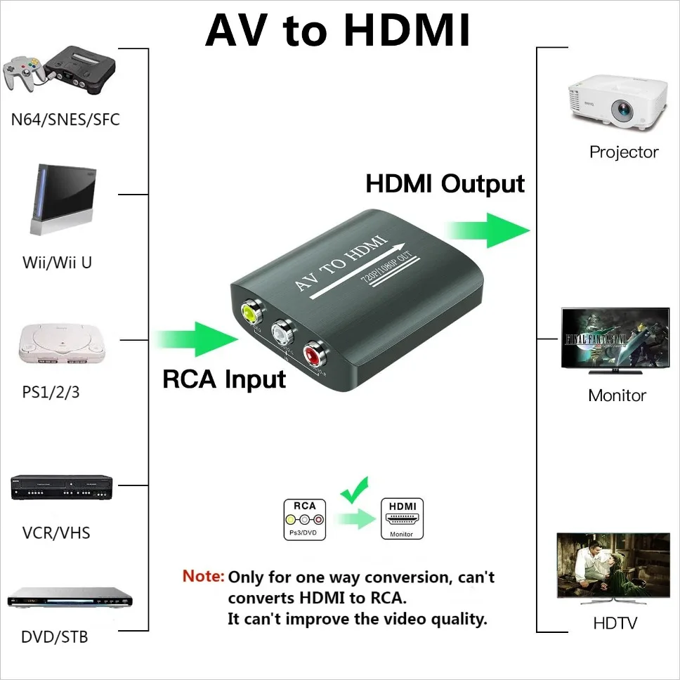 Caja adaptadora de vídeo HDMI a AV RCA CVSB L/R compatible con salida NTSC PAL 1080P RCA AV a HDMI, convertidor, adaptador compuesto de vídeo HD - imagen 4