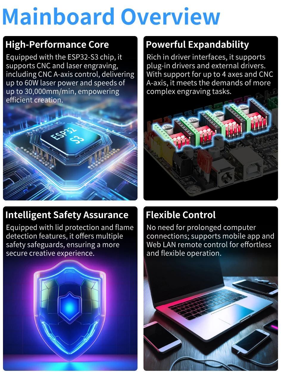 Makerbase-placa base MKS DLC32 MAX, placa enrutadora CNC, máquina de grabado láser, controlador de 4 ejes para grabador láser de carpintería - imagen 2