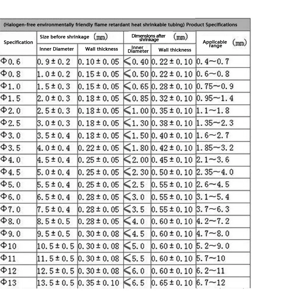 Envoltura termorretráctil negra 2:1, Tubo termorretráctil para Cables, Kit de cable conector DIY, 1/2/3/4/5/6/8/10mm, 8 metros por juego - imagen 3