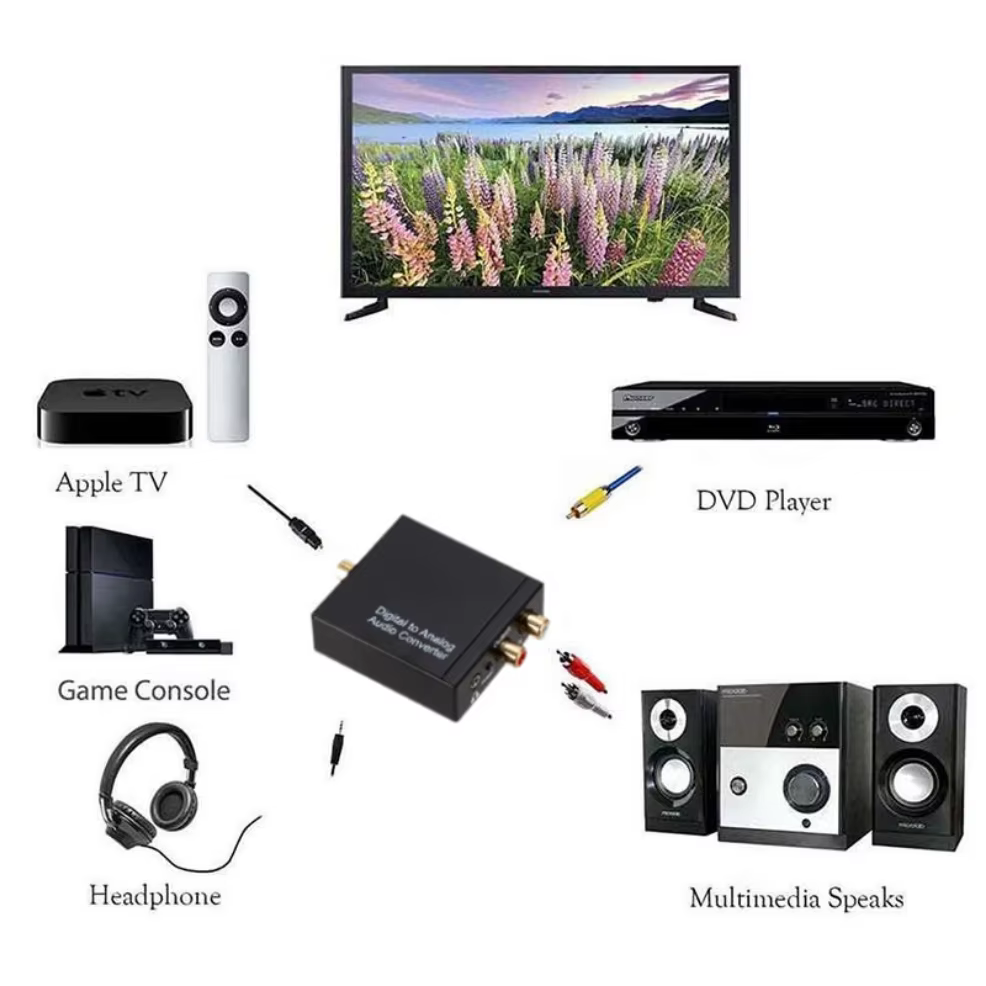 LccKaa-AMPLIFICADOR DE decodificador de Audio Digital a analógico, convertidor de 3,5 Mm, Jack Coaxial, fibra óptica, Aux, Rca, L/R, Spdif - imagen 5