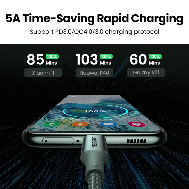 【Nuevo en venta】UGREEN Cable USB C 100W tipo C a tipo C para MacBook Samsung PD100W USB tipo C Cable de carga rápida QC4.0 USB C - imagen 3